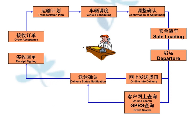 苏州到洱源搬家公司-苏州到洱源长途搬家公司